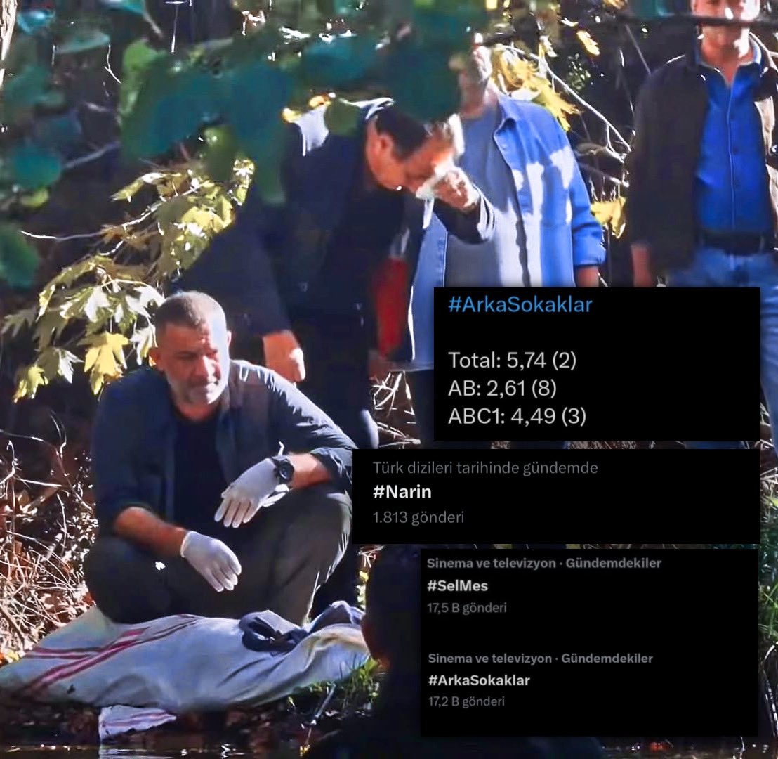 Dizinin 19 sezon devam etmesinin sebeplerinden biri toplumsal olayları ele alması. Dün akşamki şahane bölümün karşılık bulması sevindirici. Tüm ekibin emeğine sağlık 🙏🏻✨ <a href="/ozanemre/">ozan emre yurdakul</a> <a href="/OzerErten/">𝐎𝐙𝐄𝐑</a> 

#SelMes #ArkaSokaklar