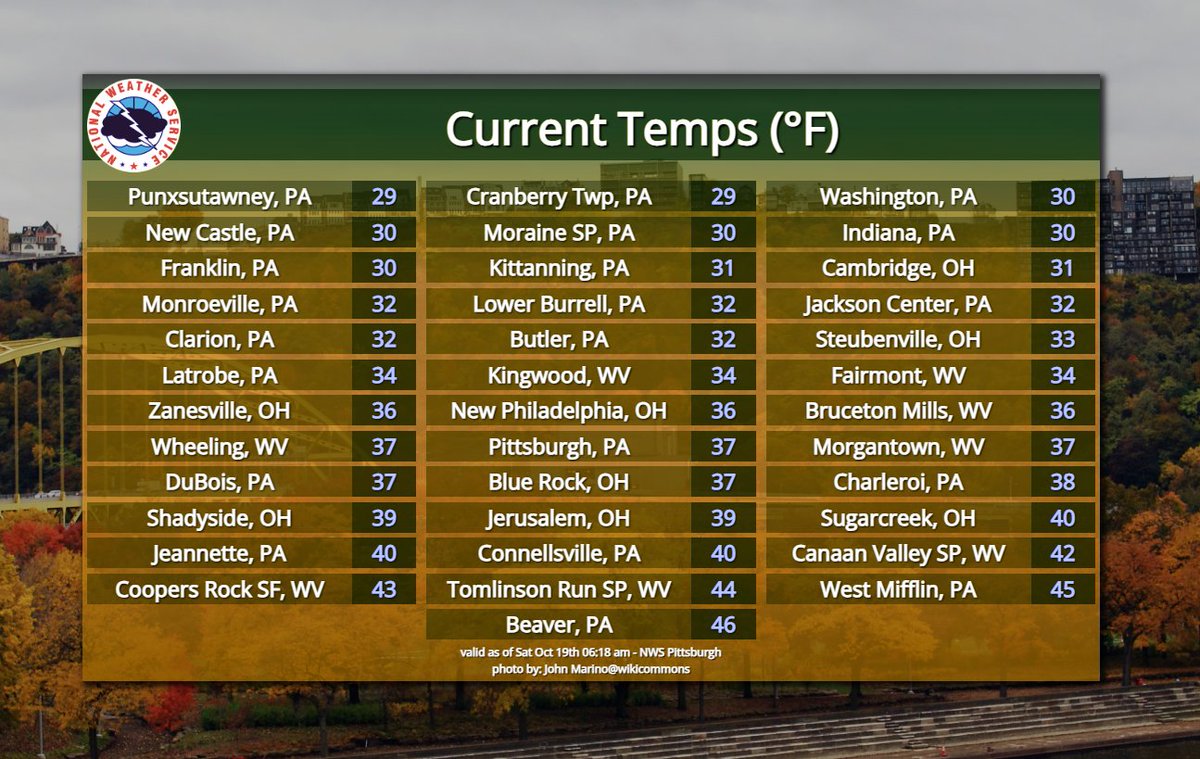 NWS Pittsburgh tweet media