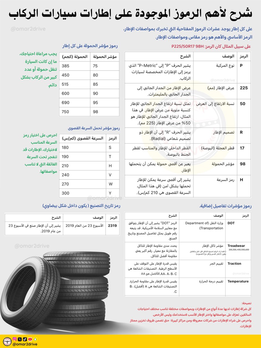 عمر درايف | سيارات tweet media