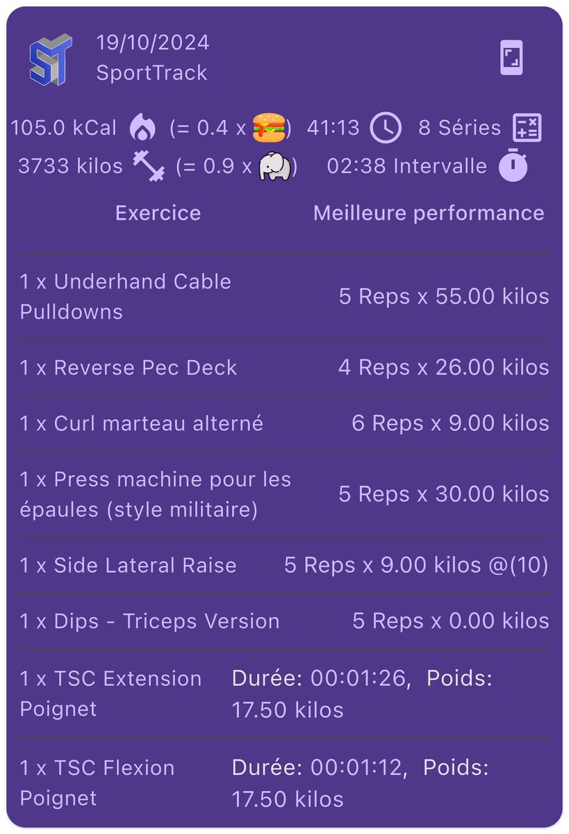 Ça c’est fait,

Ma séance Upper sans travail direct sur les pecs,

Allez vous entraîner les gars