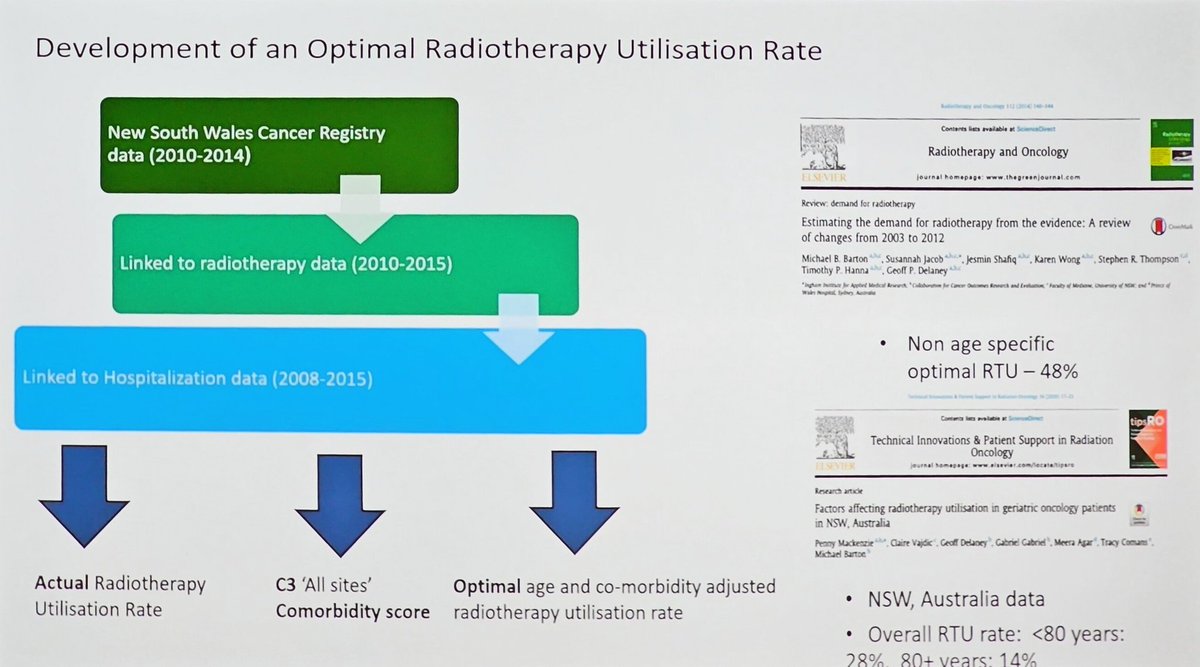 geriatric_onc's tweet photo. Fantastic talk by Penny Mackenzie highlighting models of radiation oncology and highlighting Australian data showing underutilisation of radiotherapy in older patients. #SIOG2024 @SIOGorg @YoungSIOG https://t.co/6Anr6Tz6Vo