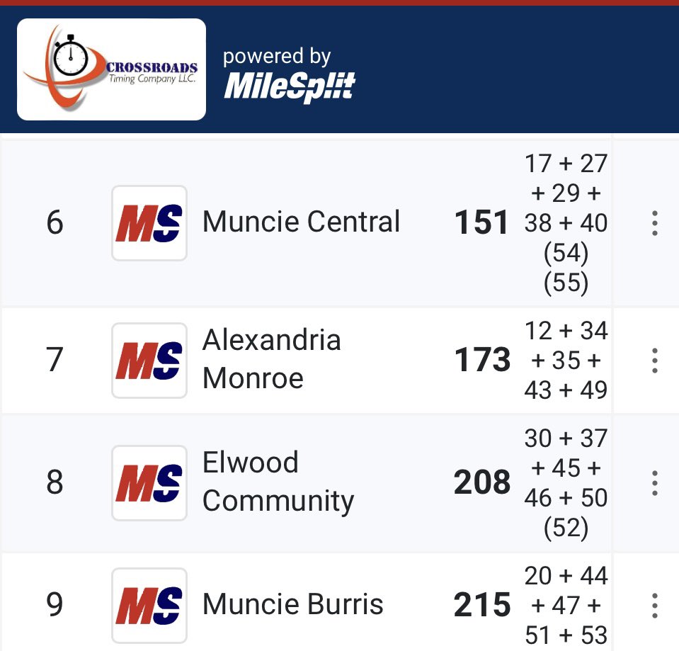 Girls Cross Country IHSAA Sectional Champions! <a href="/YorktownHighSch/">Yorktown High School</a> <a href="/YorktownSupt/">YCS Superintendent</a> <a href="/HHCConference/">Hoosier Heritage Conference</a> <a href="/ytownstrength/">Yorktown Strength</a> <a href="/YHSSportsMed/">YHS Sports Medicine</a> <a href="/YHSDistance/">Yorktown Cross Country</a>