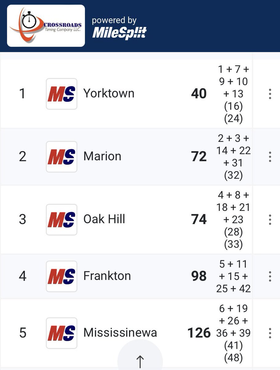 Yorktown Athletics tweet media