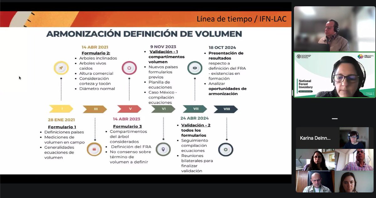 FAOMesoamerica's tweet photo. 🌳Se realiza la 8ª reunión de la Red de #InventariosForestales Nacionales de América Latina y el Caribe #RedIFNLAC, con el objetivo de revisar los avances en la armonización de criterios con miras a fortalecer la transparencia de los datos forestales y la cooperación regional. 🌎 https://t.co/KFmRGcrGIl