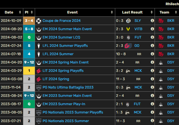 NAVI Rhilech tweet media