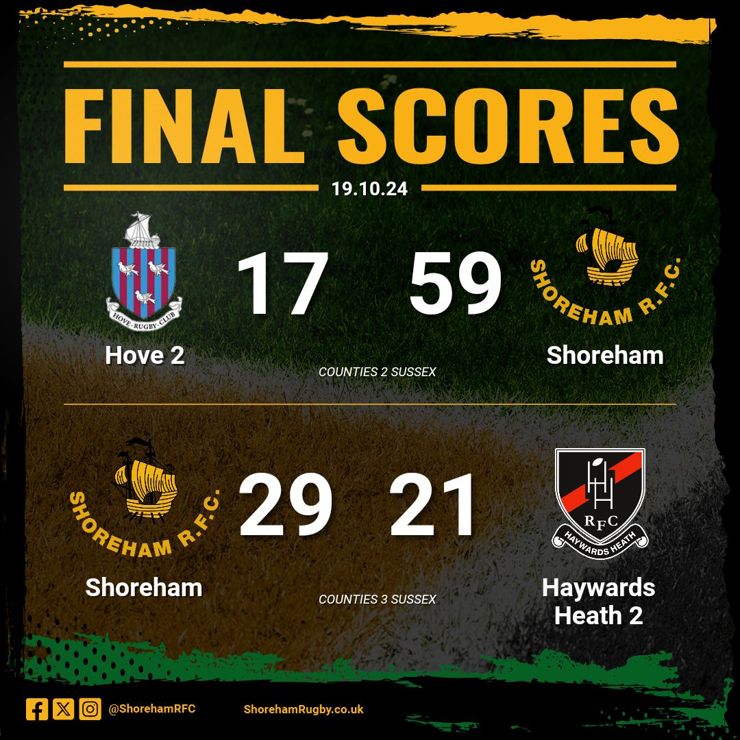 Well, what a day, 2 x bonus point wins. Massive wins for the HAM.

Thankyou Hove for your hospitality and thankyou Haywards Heath for staying behind.

We move onto next week where both teams are back in action.

#mightyham #shorehamrfc #sussexrugby #grassrootsrugby