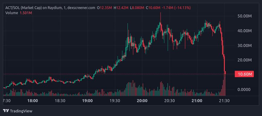 You thought $act will make you rich?

Thanks for playing!