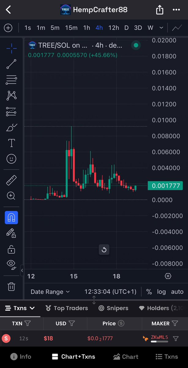 Let's send this back to ATH's 

$tree