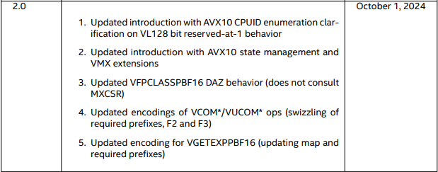 InstLatX64's tweet photo. #Intel refreshed the #AVX10_2 specification to 2.0:
https://t.co/6C1R3uiOkg
-#OFP8 two type 8b float -> E5M2=BF8, E4M3=HF8
-#BF16 native as #FP16
-EVEX #AVX_VNNI_INT16 #AVX_VNNI_INT8
-IEEE-754-2019 Min/Max
-Saturating Conv (e.g.VCVTTPD2QQS)
-ymm round ctrl
#DiamondRapids https://t.co/6cjusUQEXb
