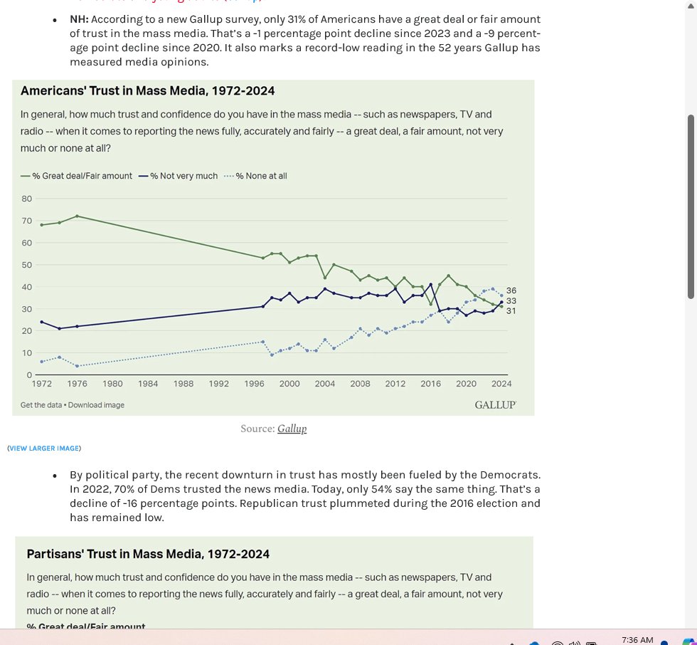 KeithMcCullough's tweet photo. Do you trust the establishment's media? 

Those that still do probably work for the government or that media!

Crashing to 31% of Americans (if you're under 50, its 26%) @HoweGeneration https://t.co/30p8v5vSxG
