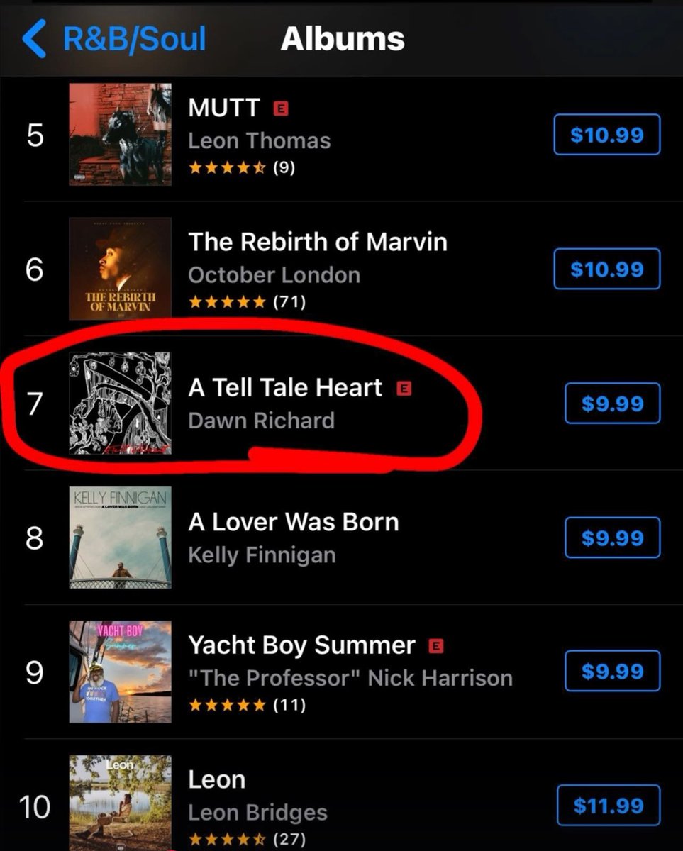 ourdawnent's tweet photo. Woke up and we’re in the Top 10 of R&B/Soul on @iTunes 📈
#ATellTaleHeart by @DawnRichard
Nobody does it like the Hearts! 🔥
https://t.co/QXQLlzEwWV https://t.co/iv6rn9sAlF