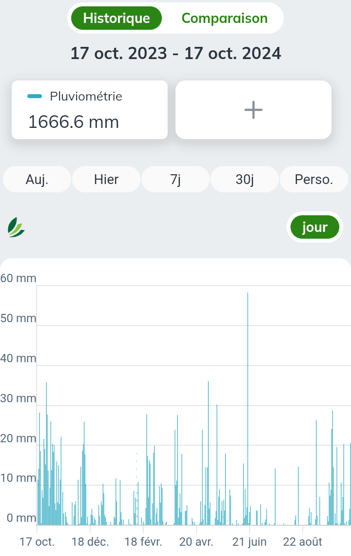 Trop de 6, est-ce un signe !
L'apocalypse ? 😵‍💫