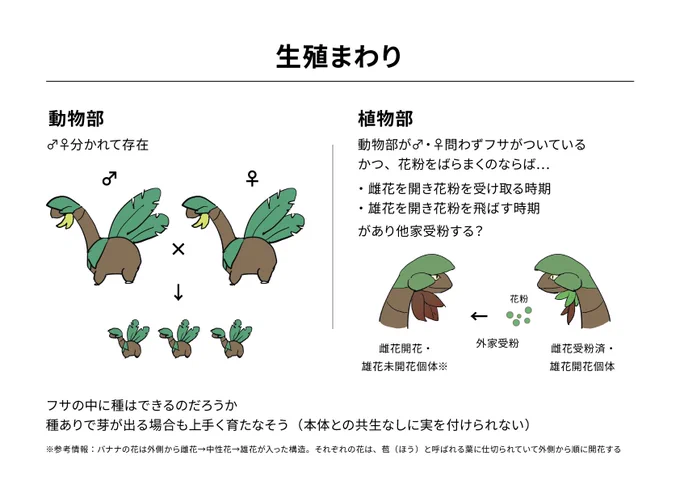 トロピウスを考える 