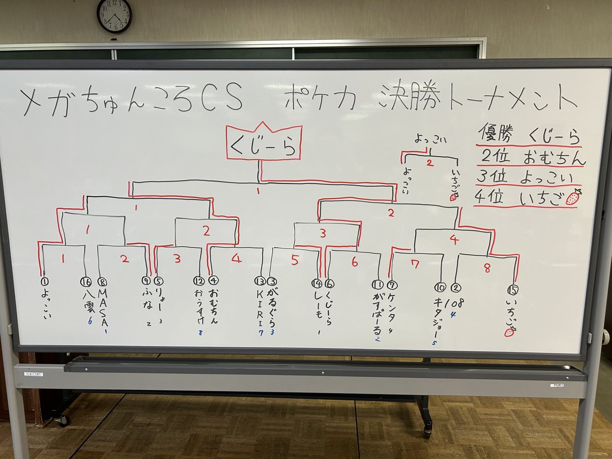 ちゅんころ杯『北海道イベント』 tweet media