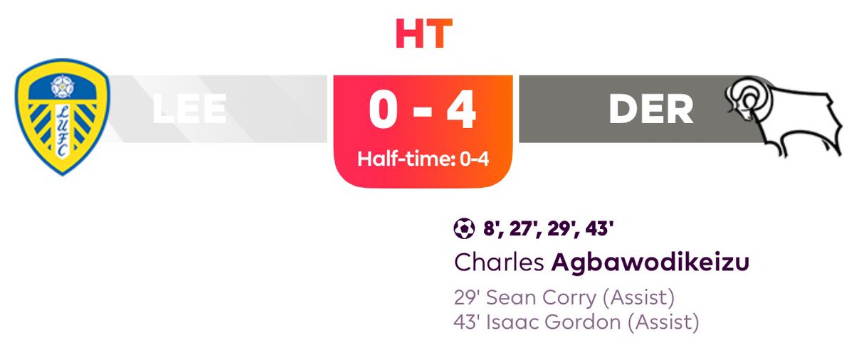 Not a bad first half for <a href="/dcfcacademy/">Derby County Academy</a>’s Charles Agbawodikeizu in today’s #PLU18 matchup!