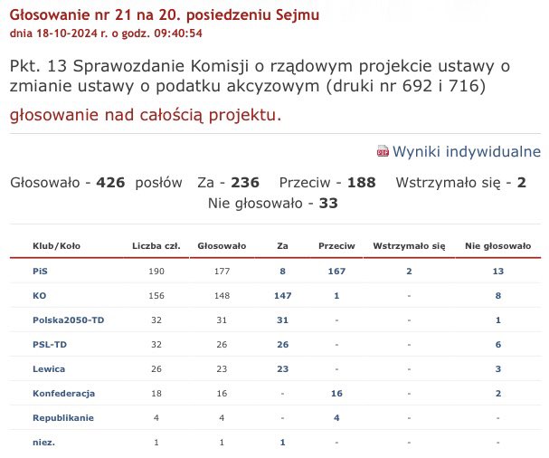 Maski opadły. PiS i Konfederacja w koalicji za koncernami tytoniowym i truciem Polaków. Wstyd.