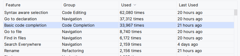 rob_bast's tweet photo. @pronskiy @phpstorm Weird, I delete lines all the times (using shift+del on linux), but have no entry for editor delete line, so I wonder what that action actually is then? https://t.co/jL50AgcKW8
