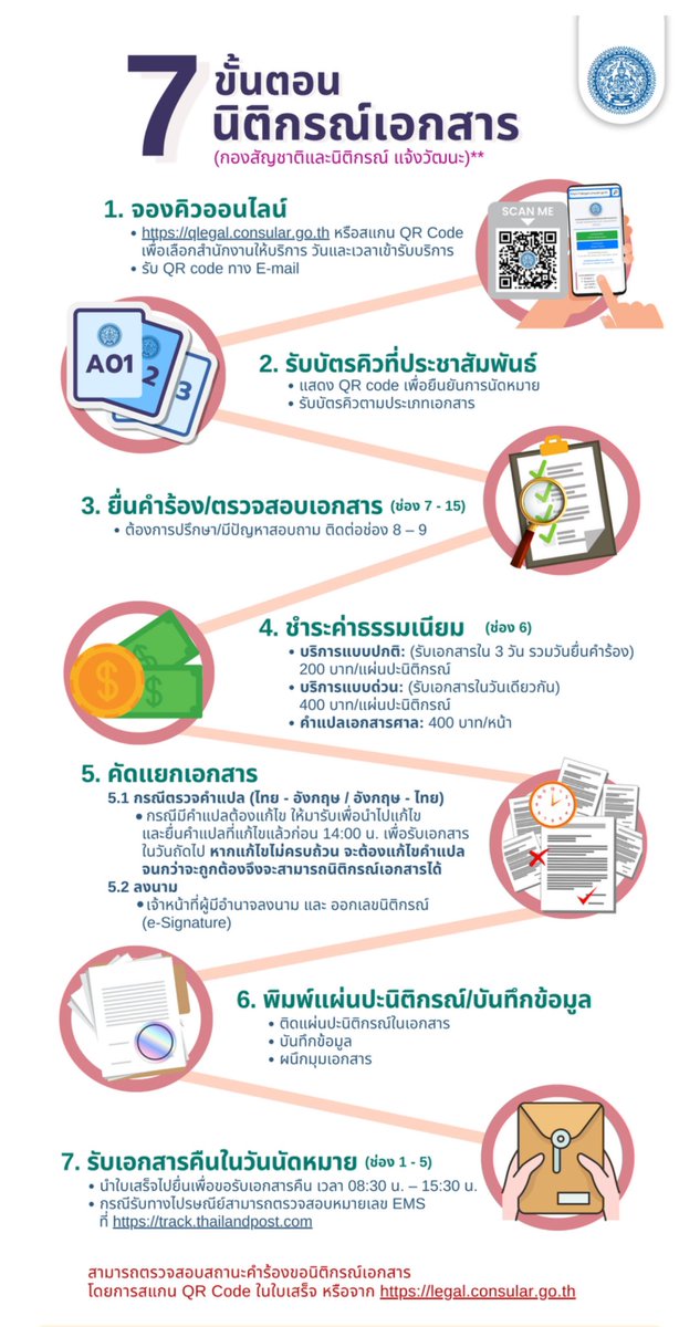 FightForINTER57's tweet image. 💐รับแปลเอกสารเบื้องต้นก่อนการส่งรับรองนิติกรณ์ ✅ งานด่วน

📍ติดต่อ Line : lin.ee/zJAUvCI

🙋🏻‍♀️7 ขั้นตอน การขอรับรองนิติกรณ์ (คำแปล) จากกรมการกงศุล กระทรงต่างประเทศ 

ที่มา: กรมการกงศุล กระทรวงต่างประเทศ

#แปลงานด่วน #babananareviews #แปลงาน #แปลภาษา