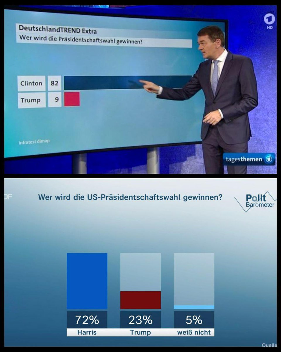 Techaktien tweet media