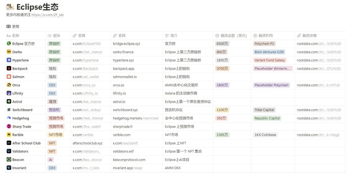 追风Lab .eth🌿 tweet media