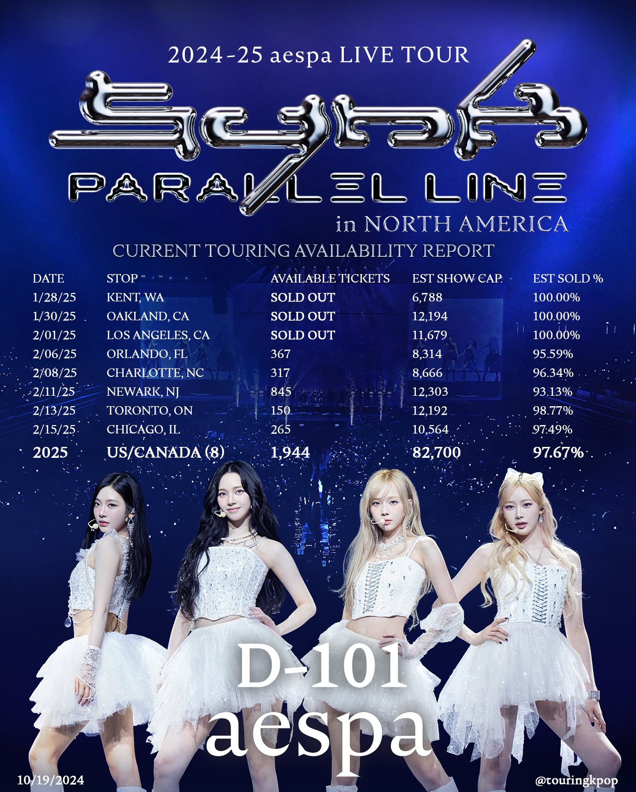 Touring K-Pop on X: 