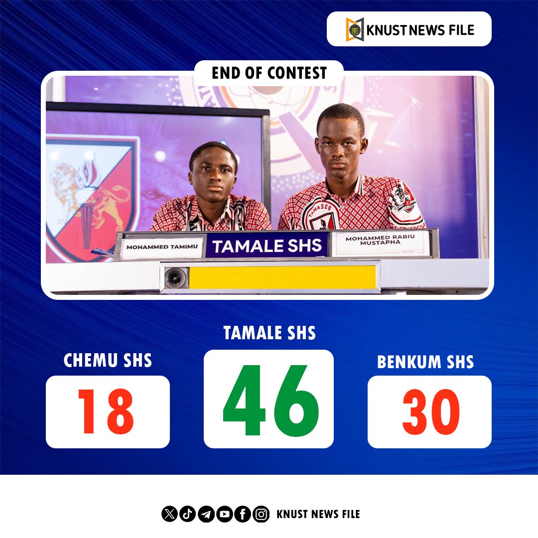 unitimesghana's tweet photo. Tamale SHS makes it to the next stage of the #NSMQ2024 
#KNUSTNewsFile #NSMQOneEighth https://t.co/5oxes0faW2