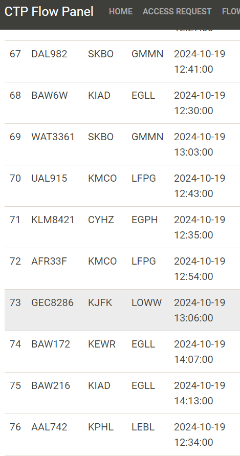 vATCSCC's tweet image. Already approved 76 requests so far... #CTP24E