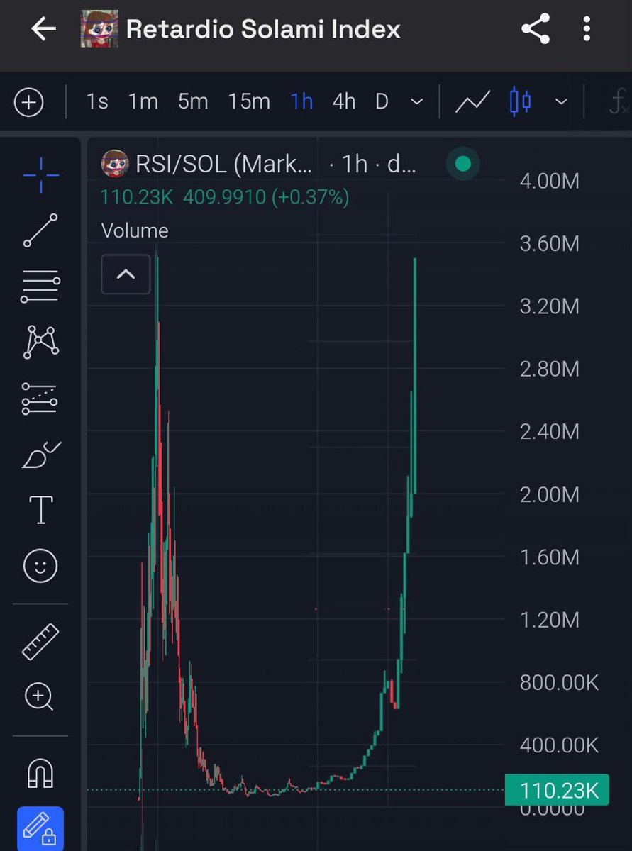 Retardio_on_sol's tweet image. Goodnight from Australia 

My financial advisor (myself) has told me I’ll be waking up to this or something similar 

Will crash out on the timeline tomorrow if wrong 

Prepare accordingly 📈🤡