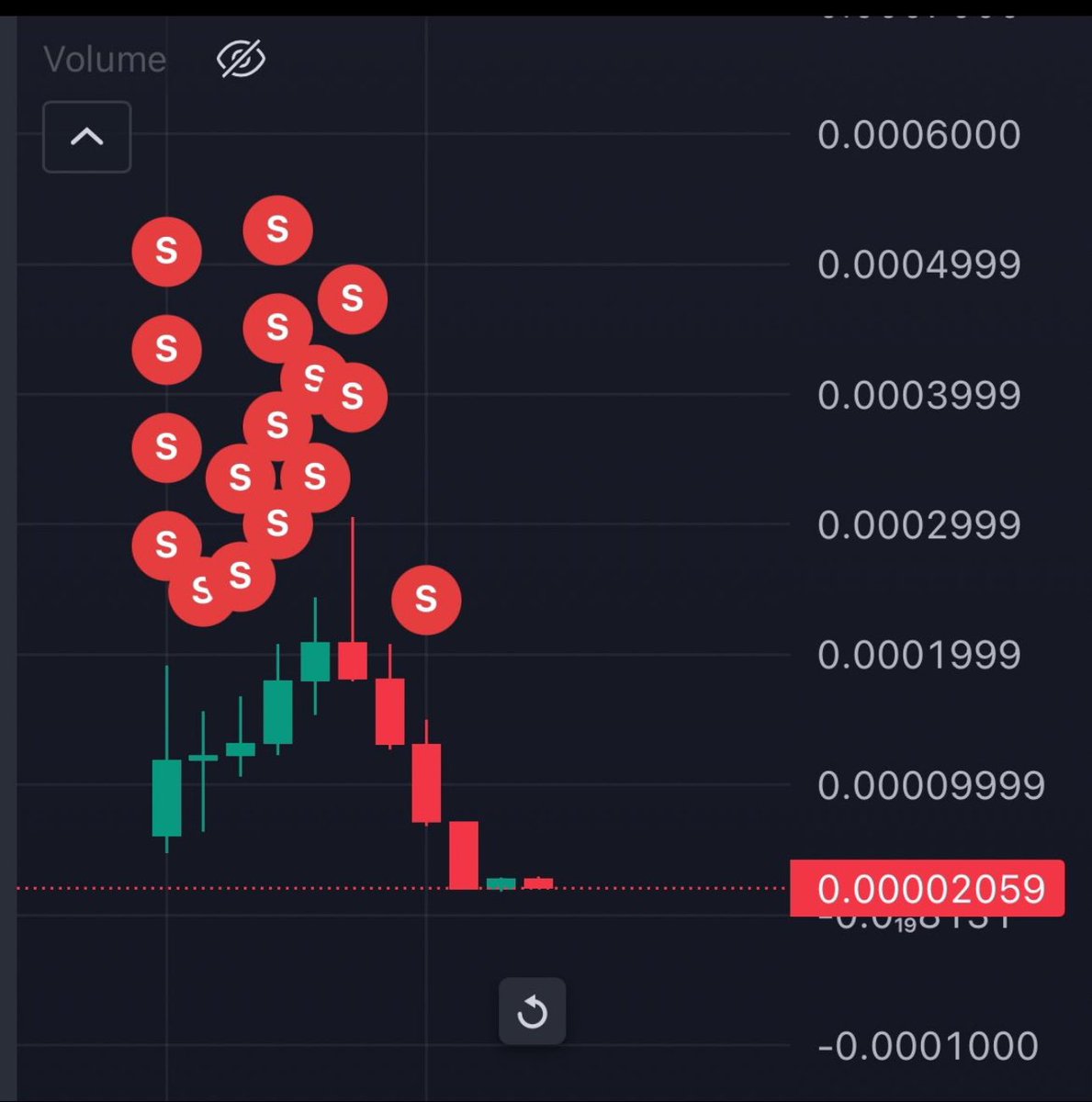 GoingParabolic's tweet photo. Study this pattern. 2024 crypto. https://t.co/q3fz2azBxn