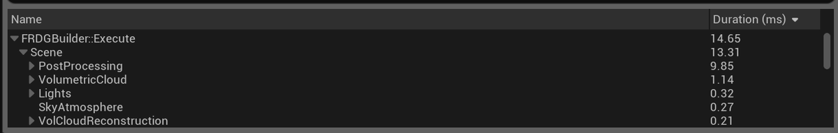 Leo_Made_brazil's tweet image. 🚀 Just optimized my game! Went from 35ms to 14ms, making it run smoother at 60FPS—even on my modest GPU. 😅
Stay tuned for a new level and more features coming Monday or Tuesday!
#IndieGameDev #GameOptimization #60FPS #NewUpdate #UE5