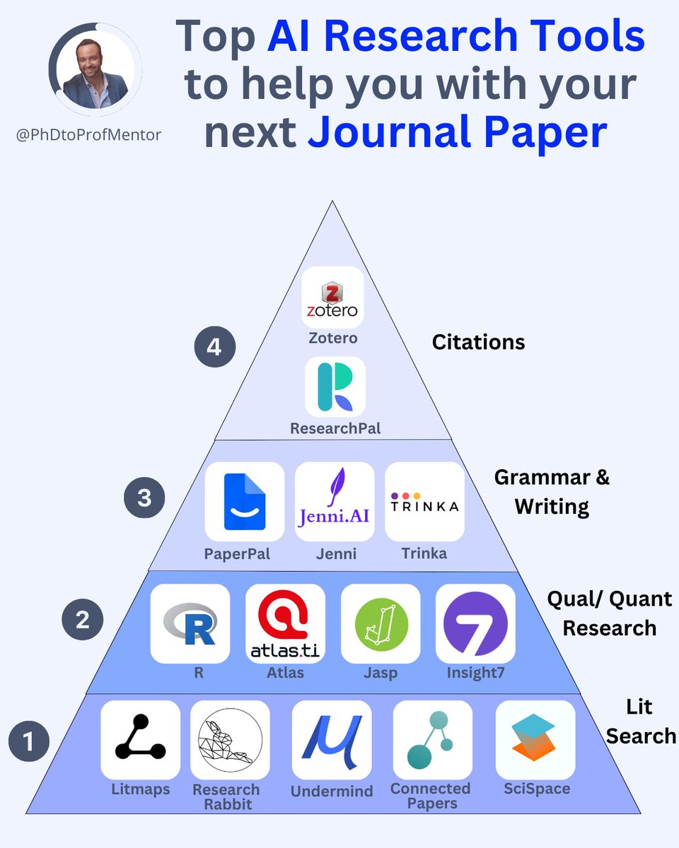 Struggling to push through your journal paper?

Let AI be your secret weapon!