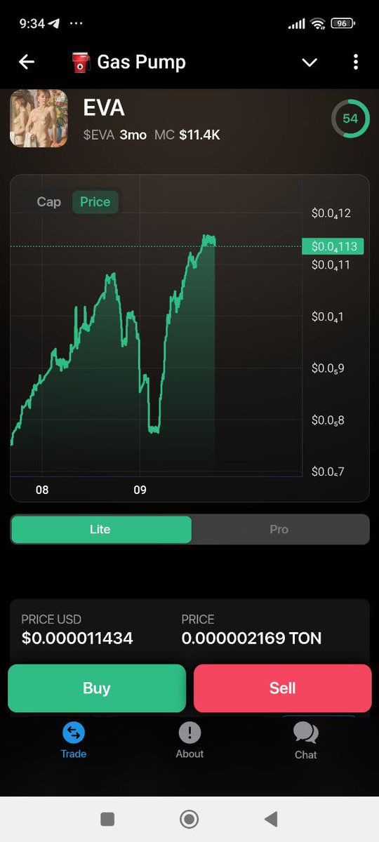 Very good entry point.
Take advantage now so you don't regret it later!🚀
#TON #GEM #DeFi
Buy:t.me/gasPump_bot/ap…