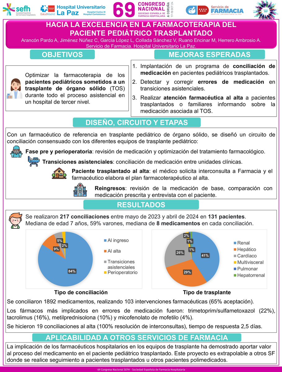 Farmacia_LaPaz's tweet photo. “Hacia la excelencia en la farmacoterapia del paciente pediátrico trasplantado” @sefhcongreso #sefh24 #posterea https://t.co/uu8gt1BfcT