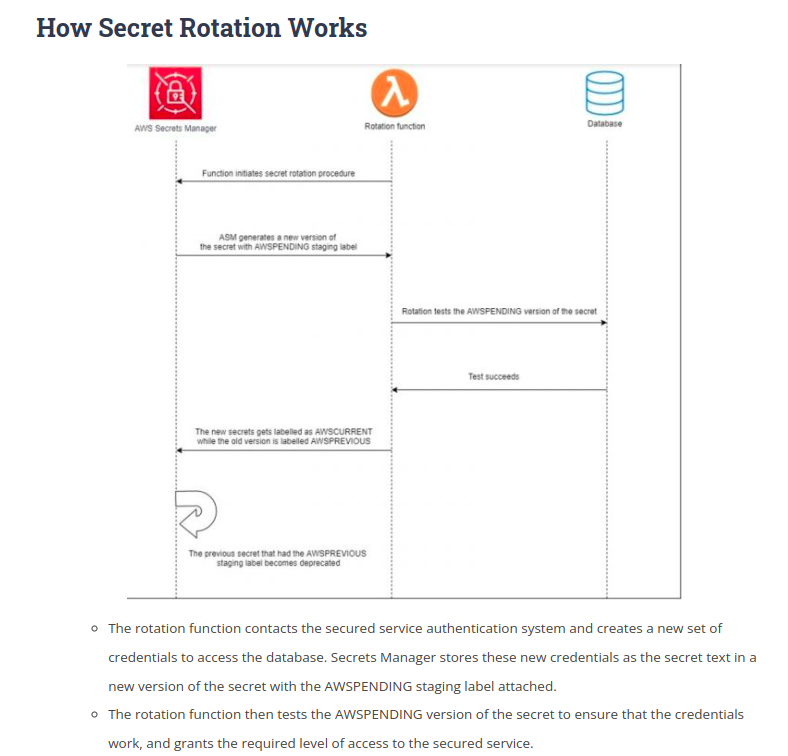 Shubham_ofcl's tweet photo. #LUD17 #LearningUtsav #FestivalOfLearning
AWS Secrets Manager! Learnt how to securely store &amp; manage secrets like database credentials &amp; API keys. Explored secret rotation, encryption &amp; integration with Lambda for custom secrets.
@learning_utsav https://t.co/z1LVq5mQmL