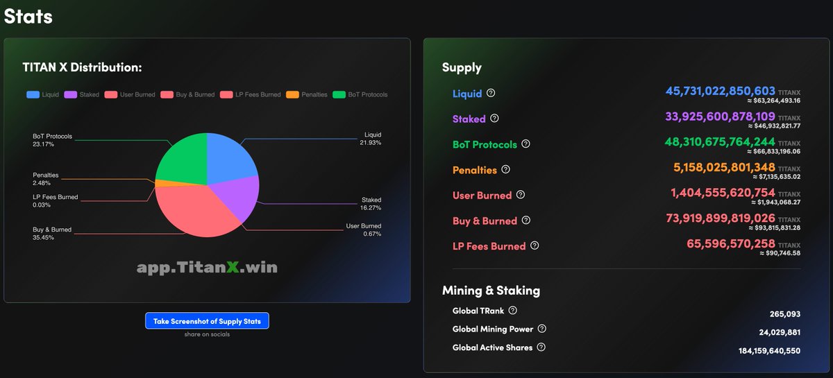 inkayknows's tweet image. Slowly, slowly, slowly, then everything all at once out of nowhere.

Hyper deflation is coming.

Entering phase 3

$TITANX &amp;amp; #BuildOnTitanX