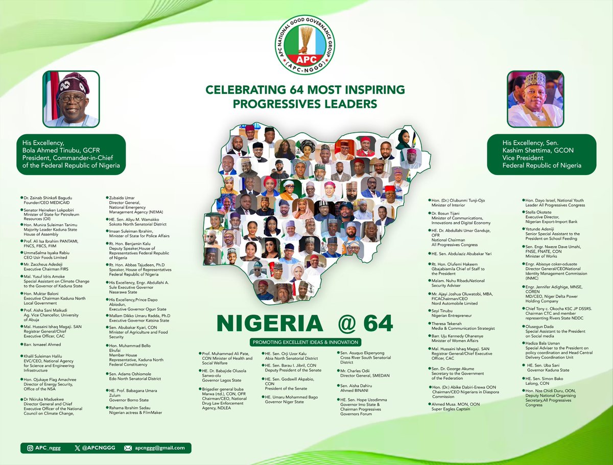 APC National Good Governance Group tweet media