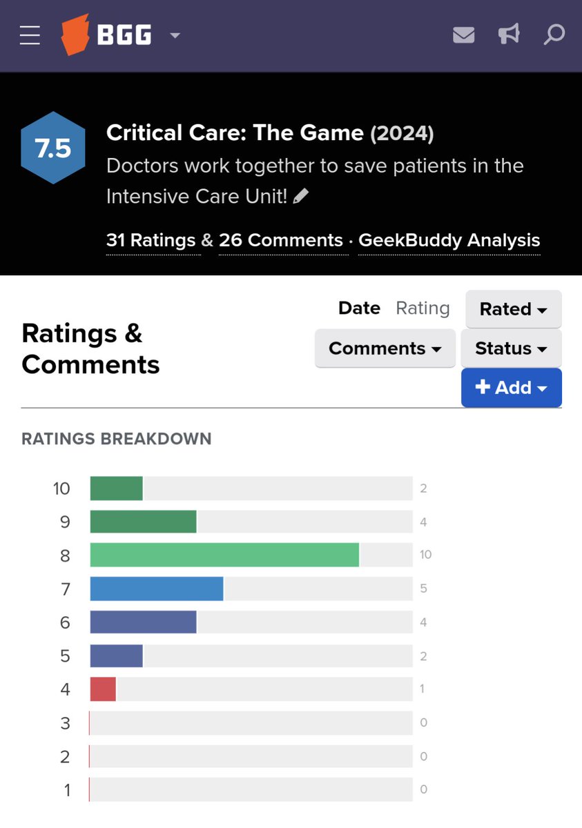 Woo hoo! <a href="/CritCareGame/">Critical Care: The Game</a> has a 7.5 rating on <a href="/BoardGameGeek/">BoardGameGeek</a>!