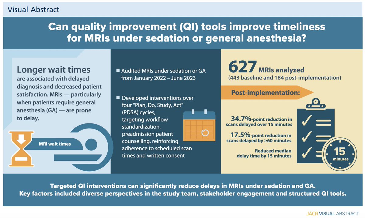 Previewing <a href="/JACRJournal/">JACR</a> November issue...

Up to 35% reduction in MRI scan delays of at least 15 minutes.