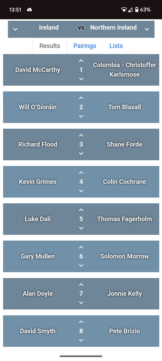 It's that time of every team tournament, when we play Northern Ireland. Best of luck lads! <a href="/aos_ni/">Team NI AoS</a>