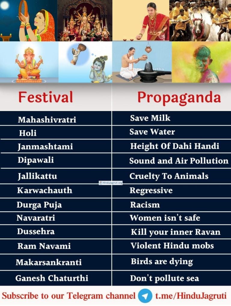 👇
George Soros funded leftists and Toolkit gangs fund
 👉Hinduphobia globally ! 🛑 
Share truth, 
👉expose ,propaganda &amp; unite against #Intellectual_Terrorism
 👉 Reclaim Hindu narrative!
Be part of the Hindu Resurgence
#Intellectual_Terrorism