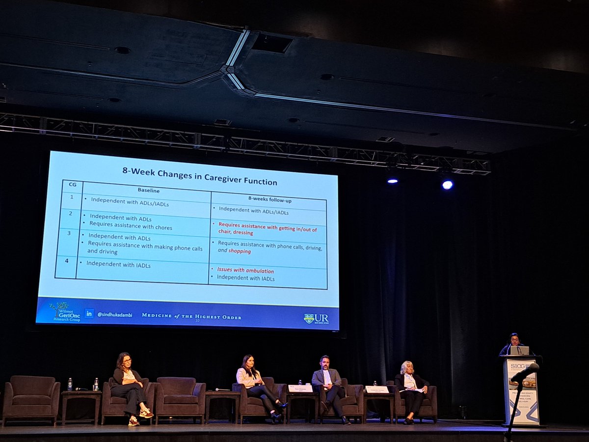 neuendorff_nr's tweet photo. What a great session at #SIOG2024 on "What matters most to you". We often overlook the caregivers...  @kgsindhu @MichelleH_ANP @drsuzz Tyler Chesney and Cassandra Vonnes @SIOGorg  @Young https://t.co/kAxet7UfWV