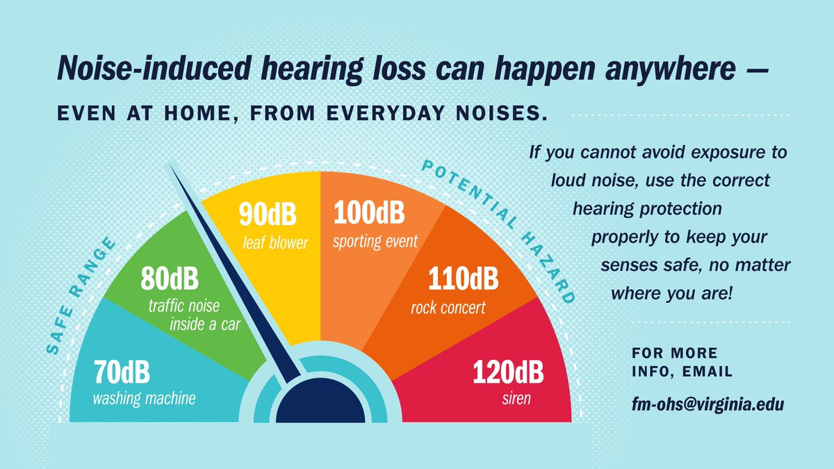 🔍📊 Did You Know? The NIOSH Sound Level Meter app is a powerful tool for monitoring noise levels. Download it today and take control of your hearing health! buff.ly/4ePCMq0 

#HearingHealth #NIOSHApp

👉 Exposure to loud noises can cause permanent hearing damage.