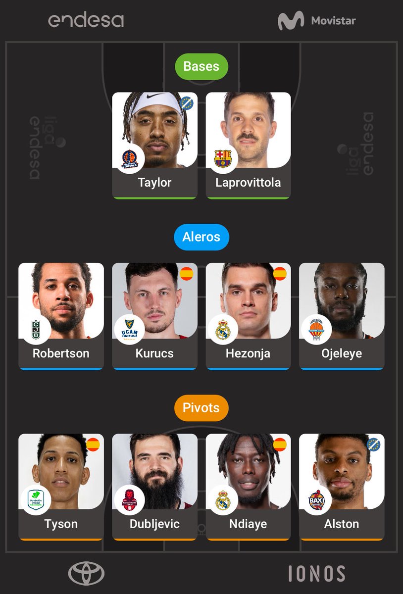 JuanManGarGil's tweet photo. ⁦@Luisheel⁩  Buenas tardes Luis.
Como ves el equipo para esta semana?
Saludos https://t.co/VUouNSjFen