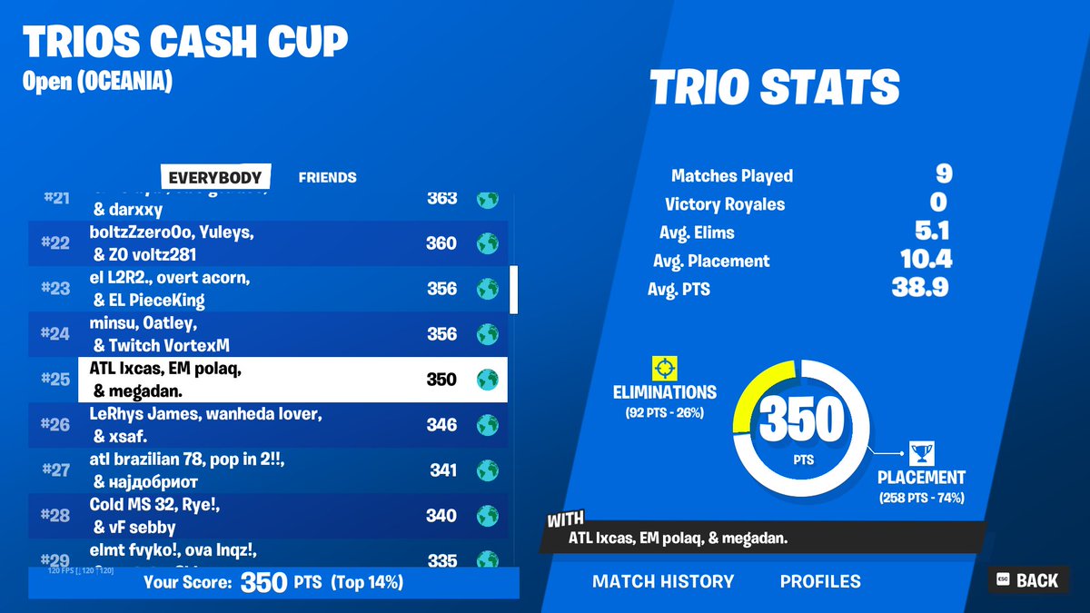 polaq1k's tweet image. +$300 not even close w/ @megadanFN @lxcas_fn