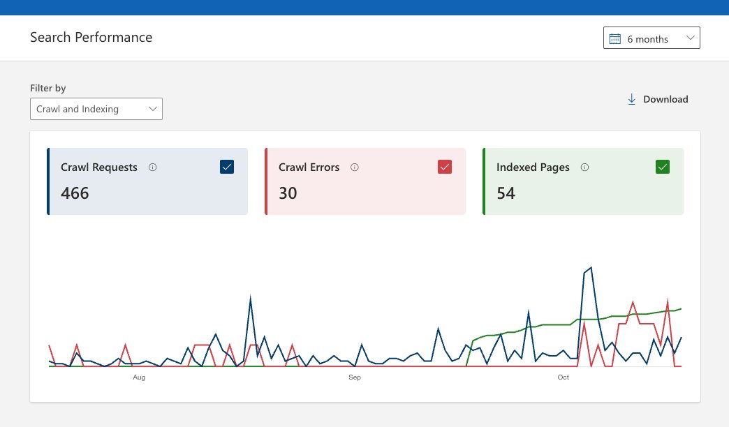 chandler_bing26's tweet photo. Hi @facan @BingWMC My site urls show indexed in the webmaster tool but site:https://t.co/QbcevtsN1d doesn't show up any links in the index. Also 0 impressions for the past few months. But every new page or post I publish shows indexed in the inspect tool after a few days.Any fix? https://t.co/fgz72qkebU