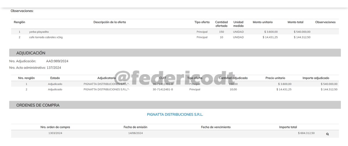 federicodt's tweet photo. 🚨La Universidad Nacional de La Pampa gastó $684.312,50 en yerba 'Playadito' y café 'Cabrales', para el decano de la Facultad de Ingeniería. https://t.co/1yErKZp4sb