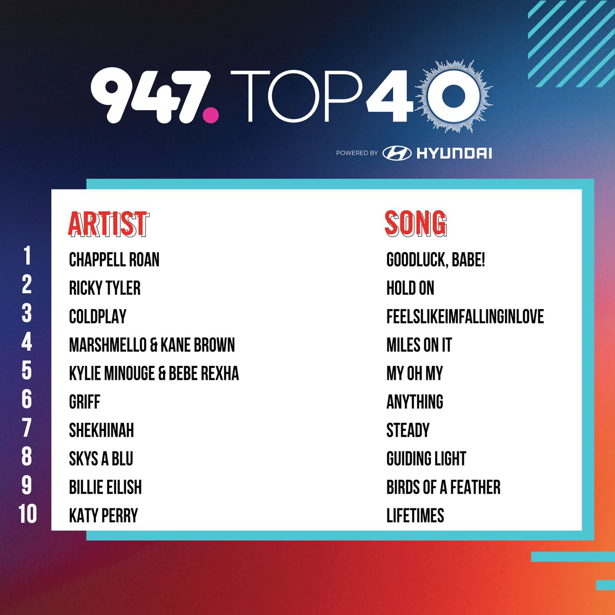 skysablu's tweet photo. 947 #top40 #guidinglight 

@947 @NickExplicit @MusicZA8 https://t.co/sRLcdRtWgs