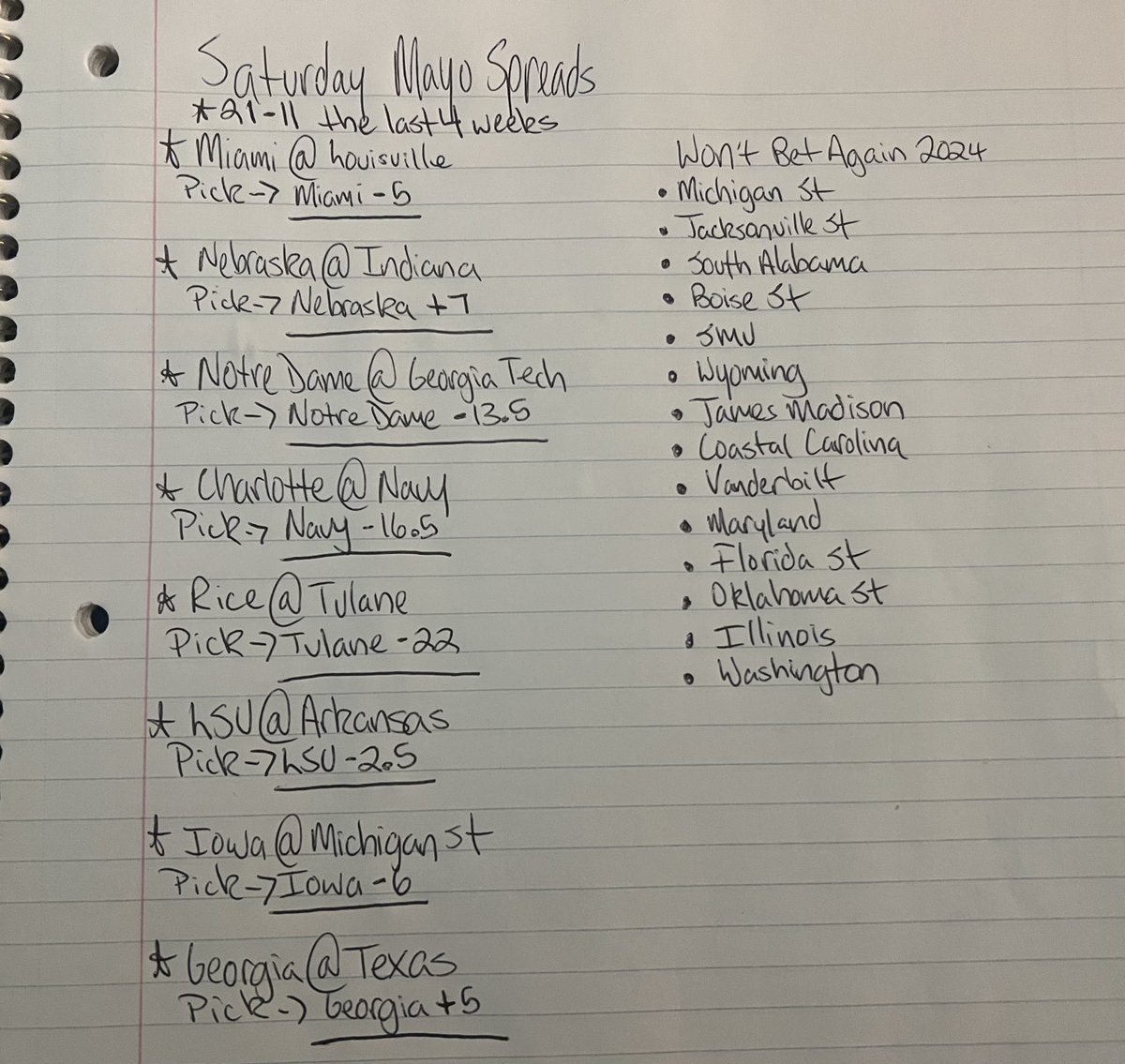 Hold The Mayo tweet media