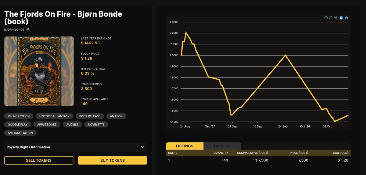 coda_digital's tweet image. Venturethon with @soonami_io has got the team on 🔥 this week
Coda just got some major updates:
📈 USD price tracking
💵 Rights Price history
📊 Charts
🚀 Historical RRT earnings
😍 UI beautification
The true value of Coda is now live for all to see 🎉
coda.to