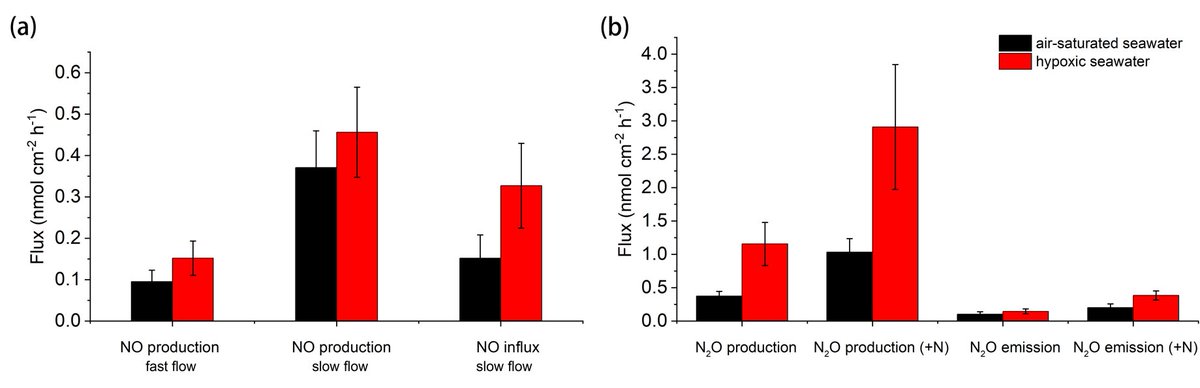 Kasper E Brodersen tweet media